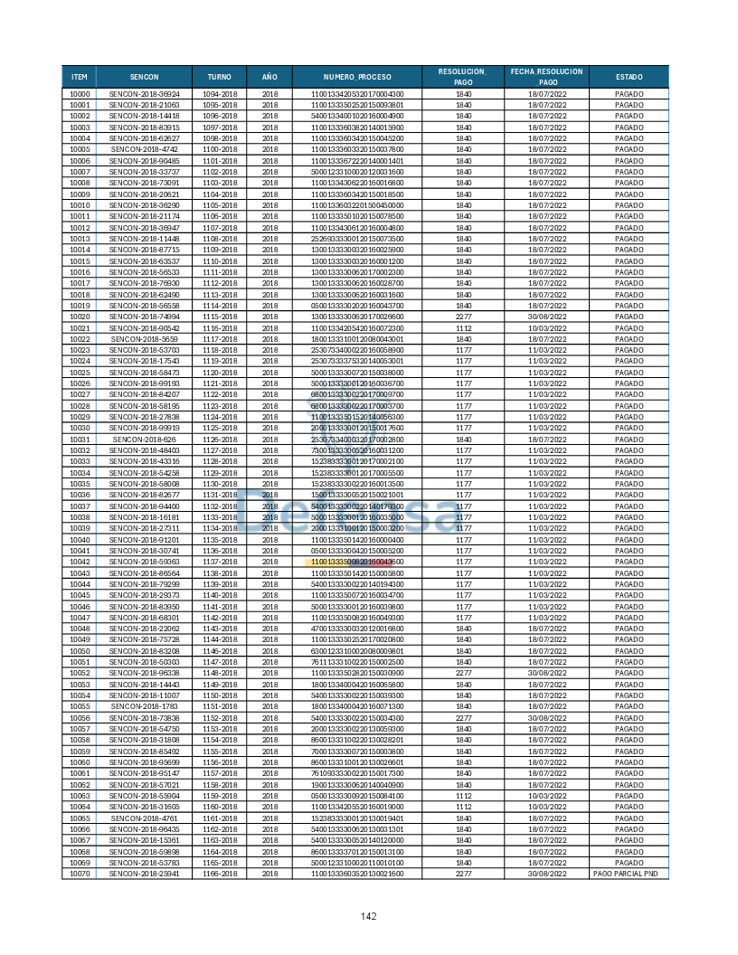 Turnos Pagados Articulo 53.pdf 142